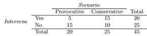 2134_restaurant diners were present under each scenario.png